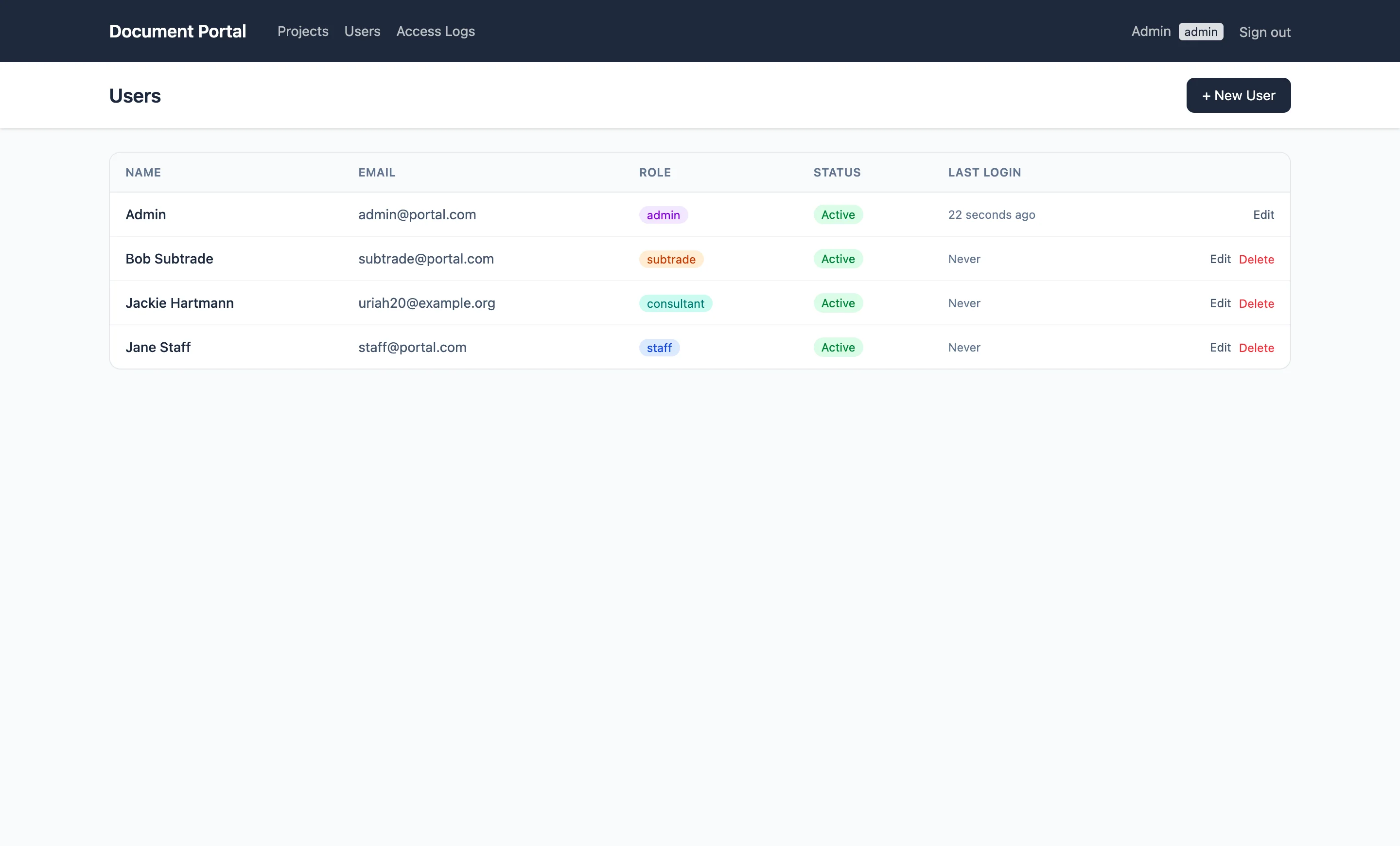 Document Portal — user management with roles and active/inactive toggle